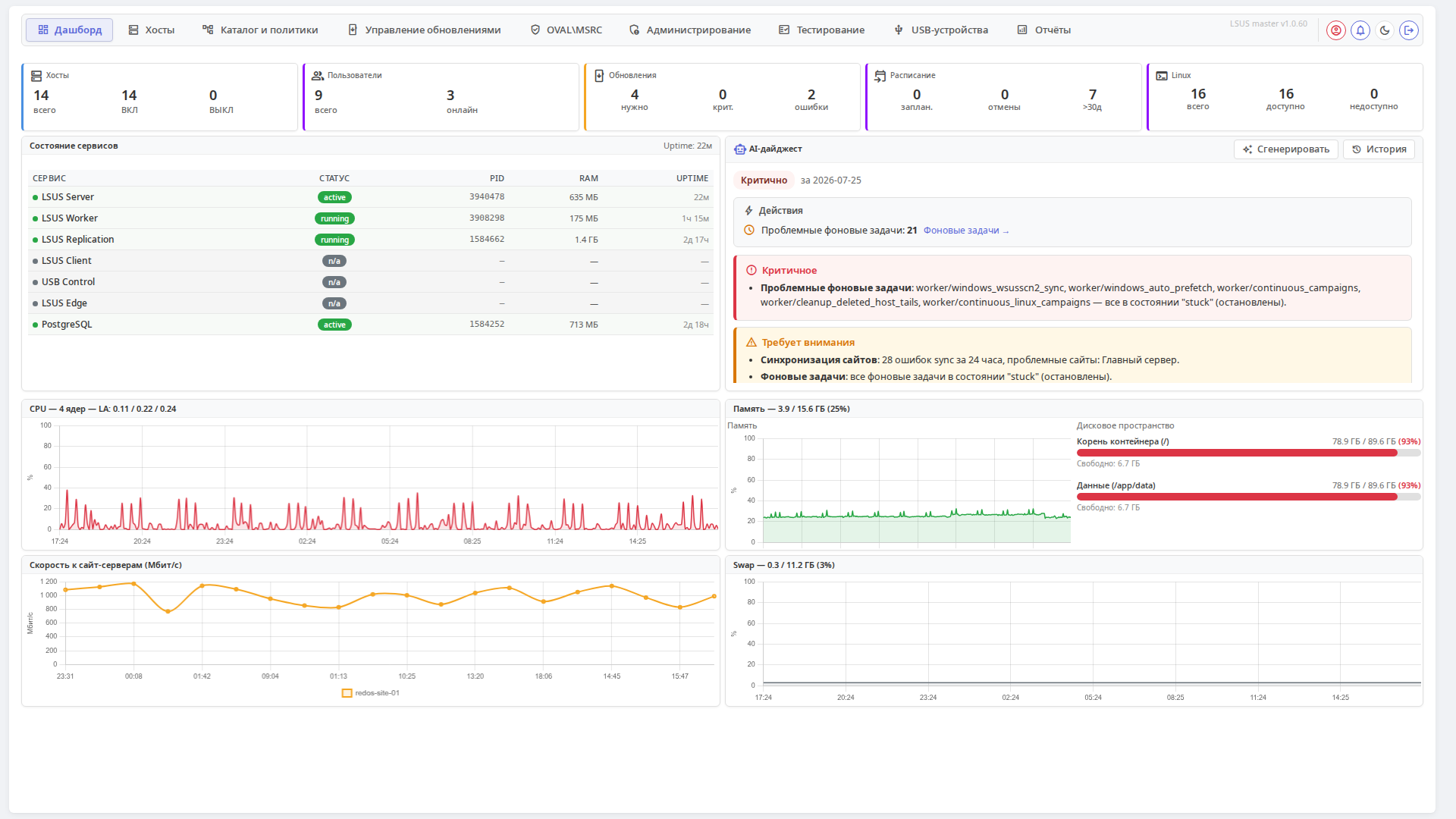 LSUS dashboard