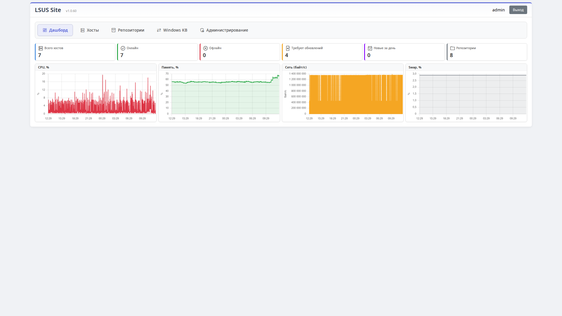 Dashboard Site