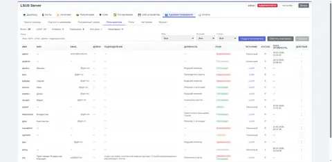 Пользователи